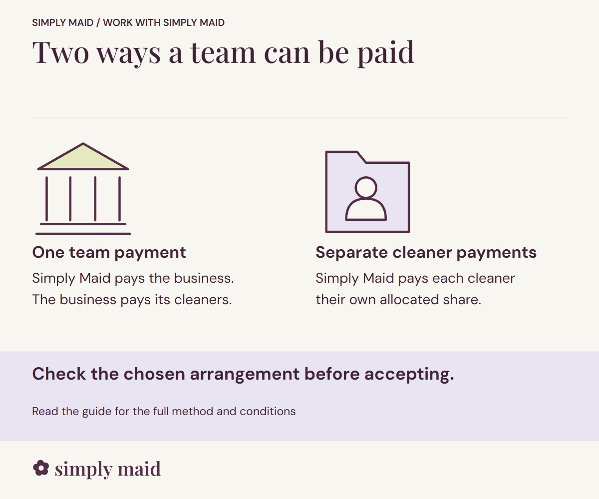 Two ways a team can be paid. Check the chosen arrangement before accepting.