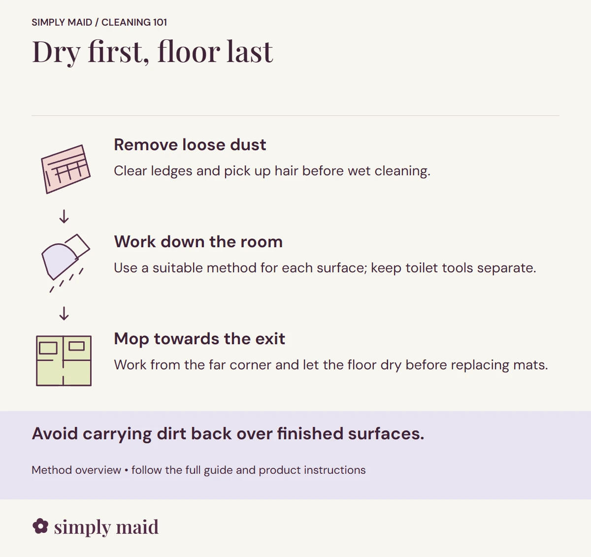Dry first, floor last. Avoid carrying dirt back over finished surfaces.