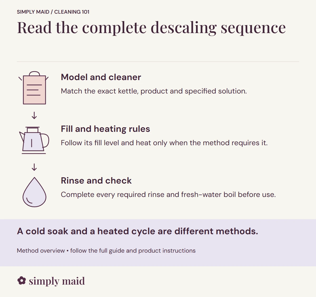Read the complete descaling sequence. A cold soak and a heated cycle are different methods.