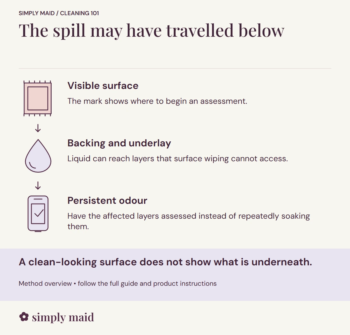 The spill may have travelled below. A clean-looking surface does not show what is underneath.