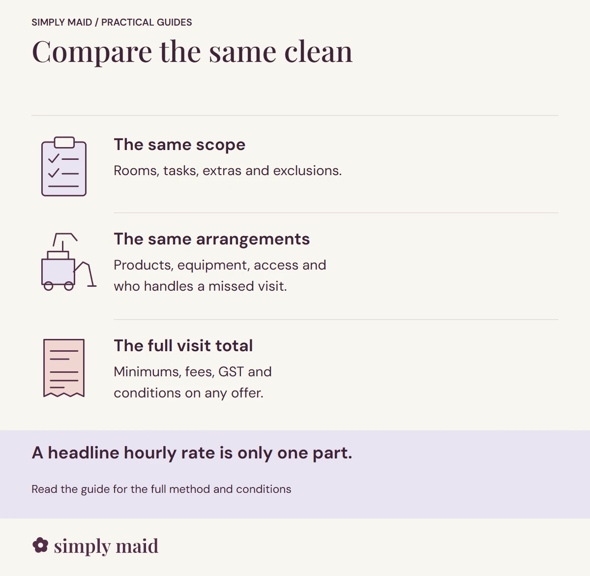 Compare the same clean. A headline hourly rate is only one part.