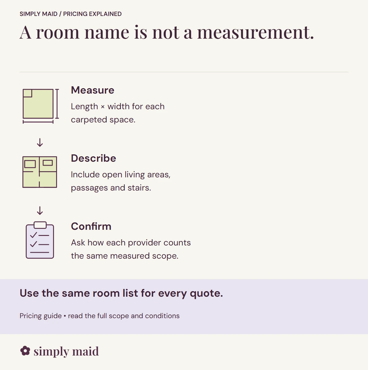 A room name is not a measurement. Use the same room list for every quote.