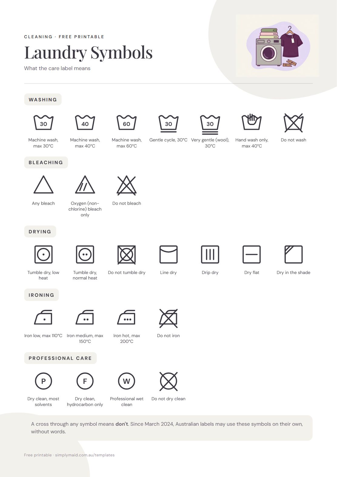 Laundry Symbols Chart, page 1 of 1 (Neutral)